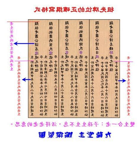 正確寫法自己寫祖先牌位|自己寫祖先牌位：字數規範、內容格式與擺放指南 